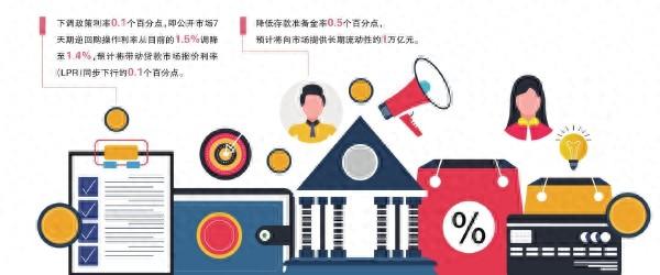 中国股票配资网平台 “双降”打开银行理财新窗口