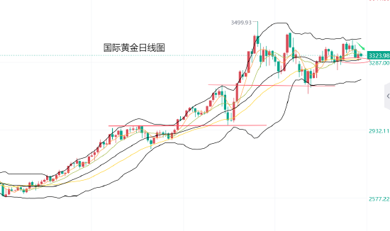 港股配资 黄力晨: 黄金短线承压 保持高位震荡