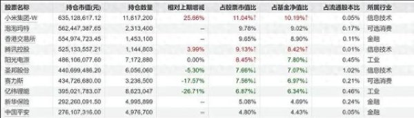 哪个证券公司可以加杠杆 清仓式减持、顶格式加仓引基民质疑! 刘格菘四年信仰一朝瓦解?